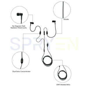 SPRYEN Earphones